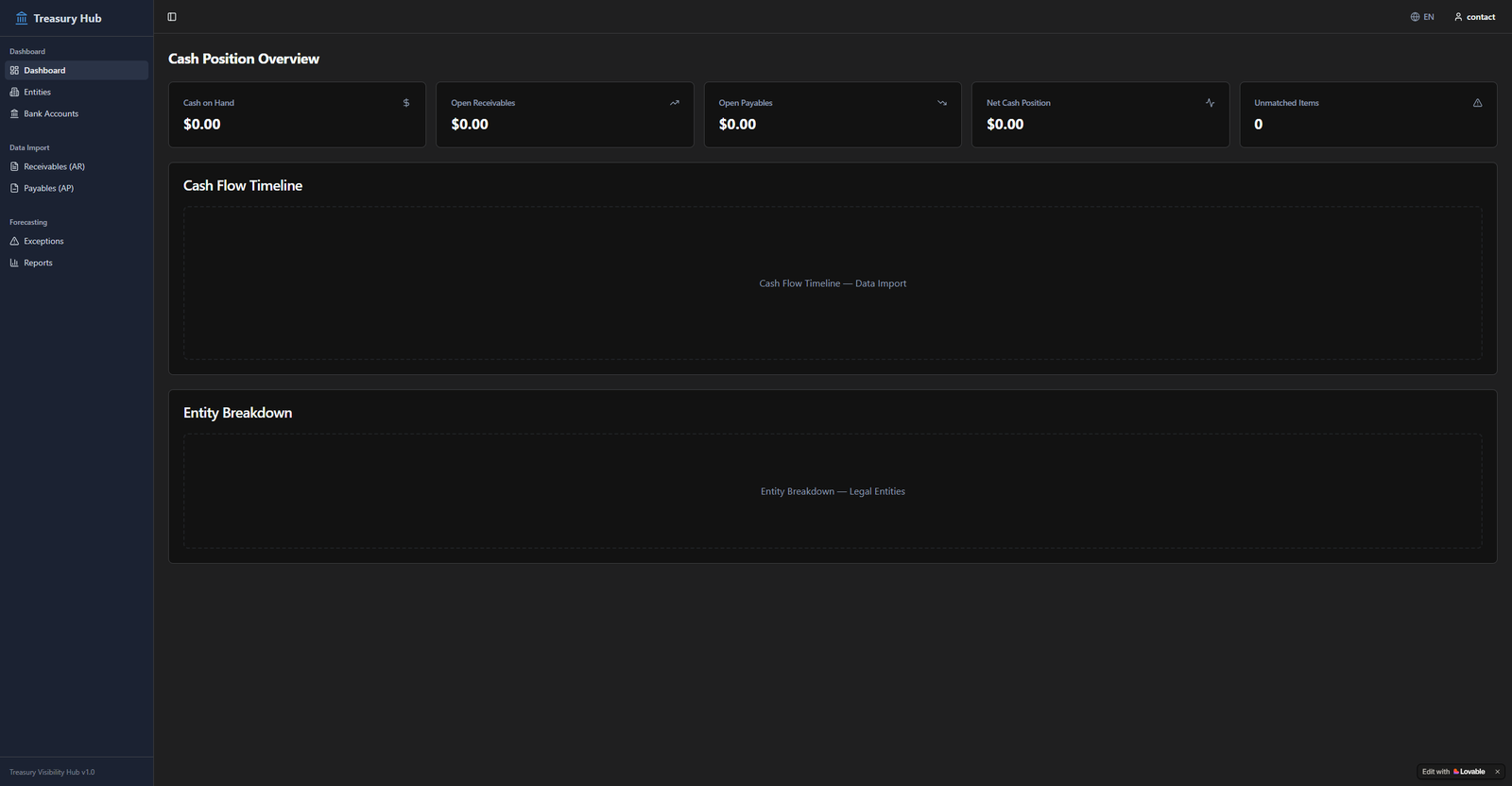 Treasury Visibility Hub: multi-entity cash forecasting screenshot