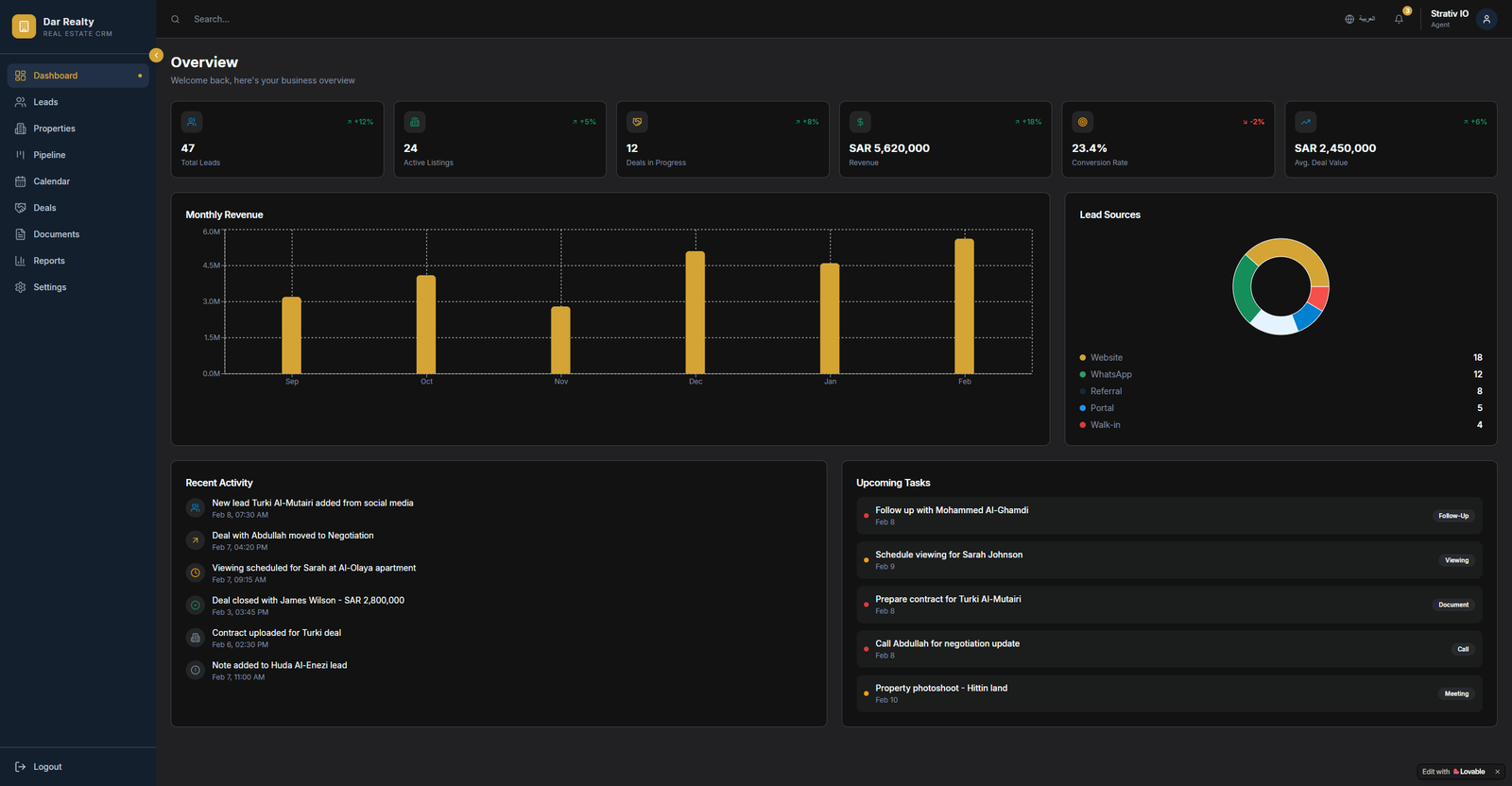 Real estate CRM platform overview