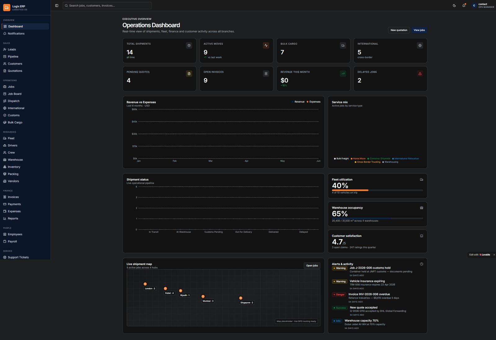 Logix ERP: logistics operations platform screenshot
